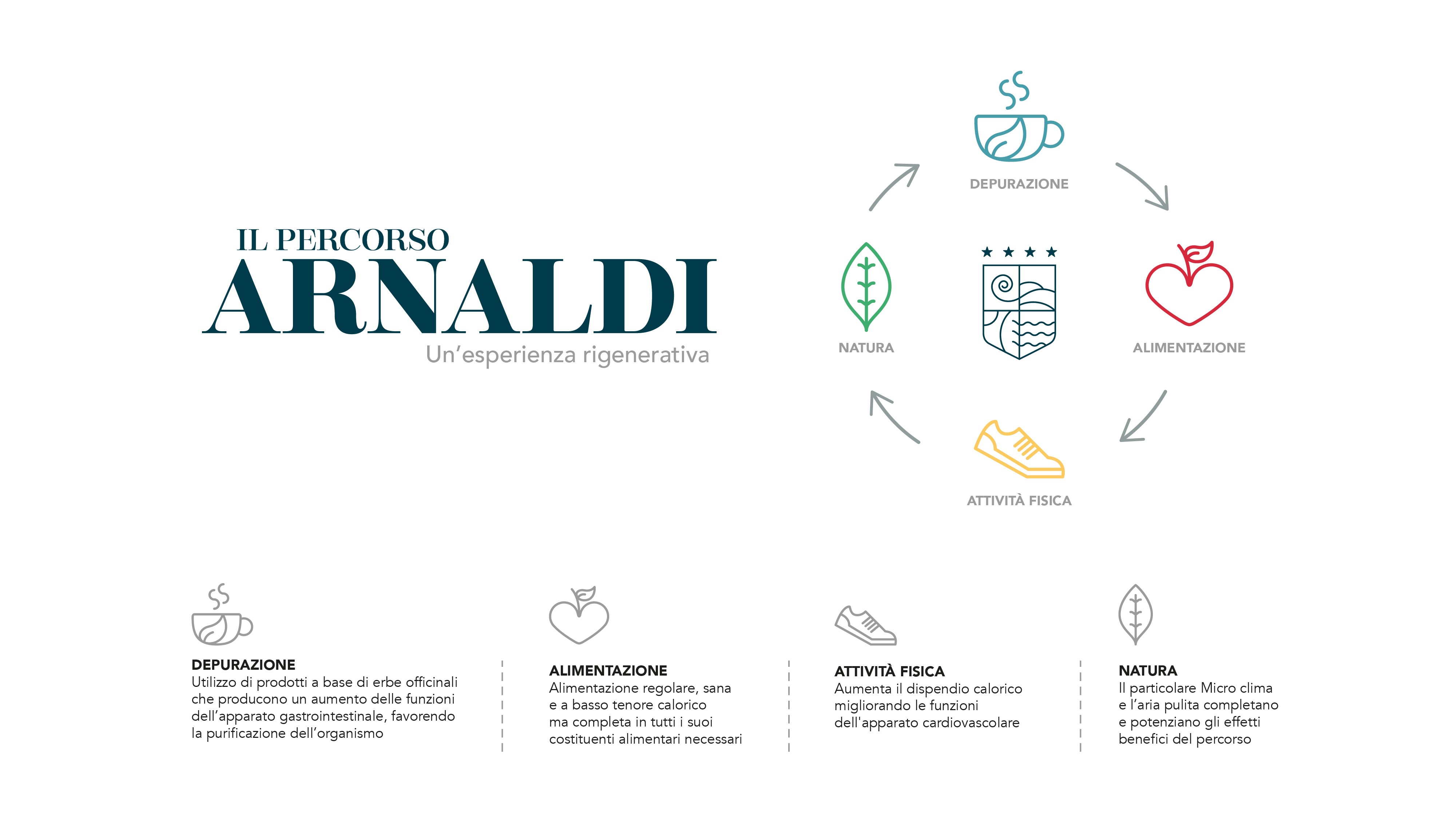 Hotel wellness Liguria: prenota hotel wellness 1 Hotel wellness Liguria: prenota hotel wellness 1